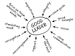 5-Hidden-Qualities-of-a-Great-Leader