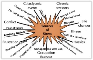 Sources of stress