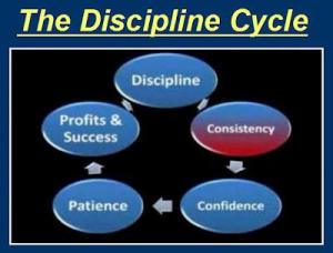 disciplined_trading_cycle