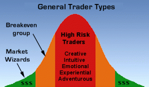 Traders types